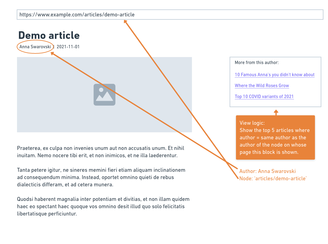 A mockup of a contextual filter displaying articles by the same user.