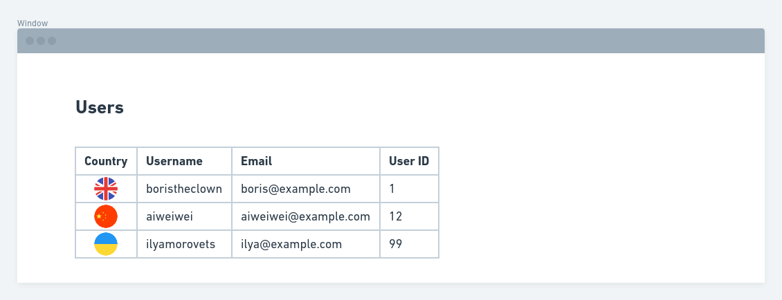 A mockup version of a Drupal view with flags displayed alongside user information.