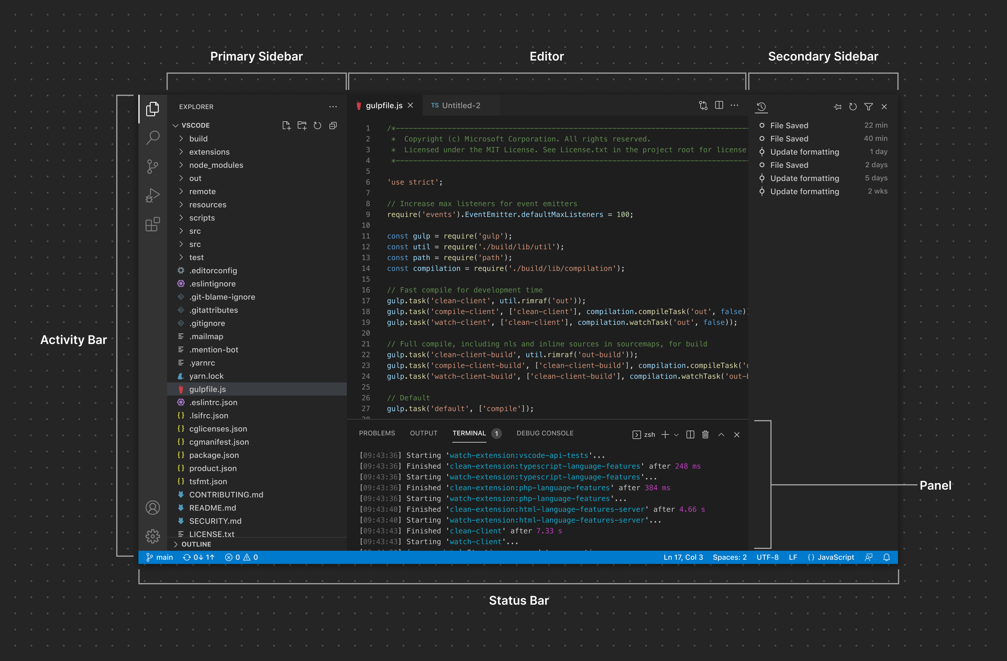 VSCode main screen areas.