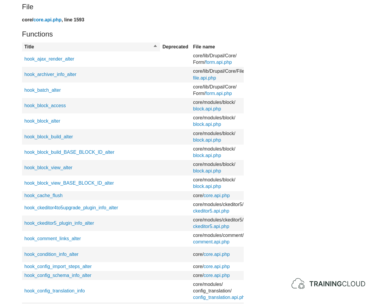 A screenshot of the drupal.org api page showing a list of hook functions.