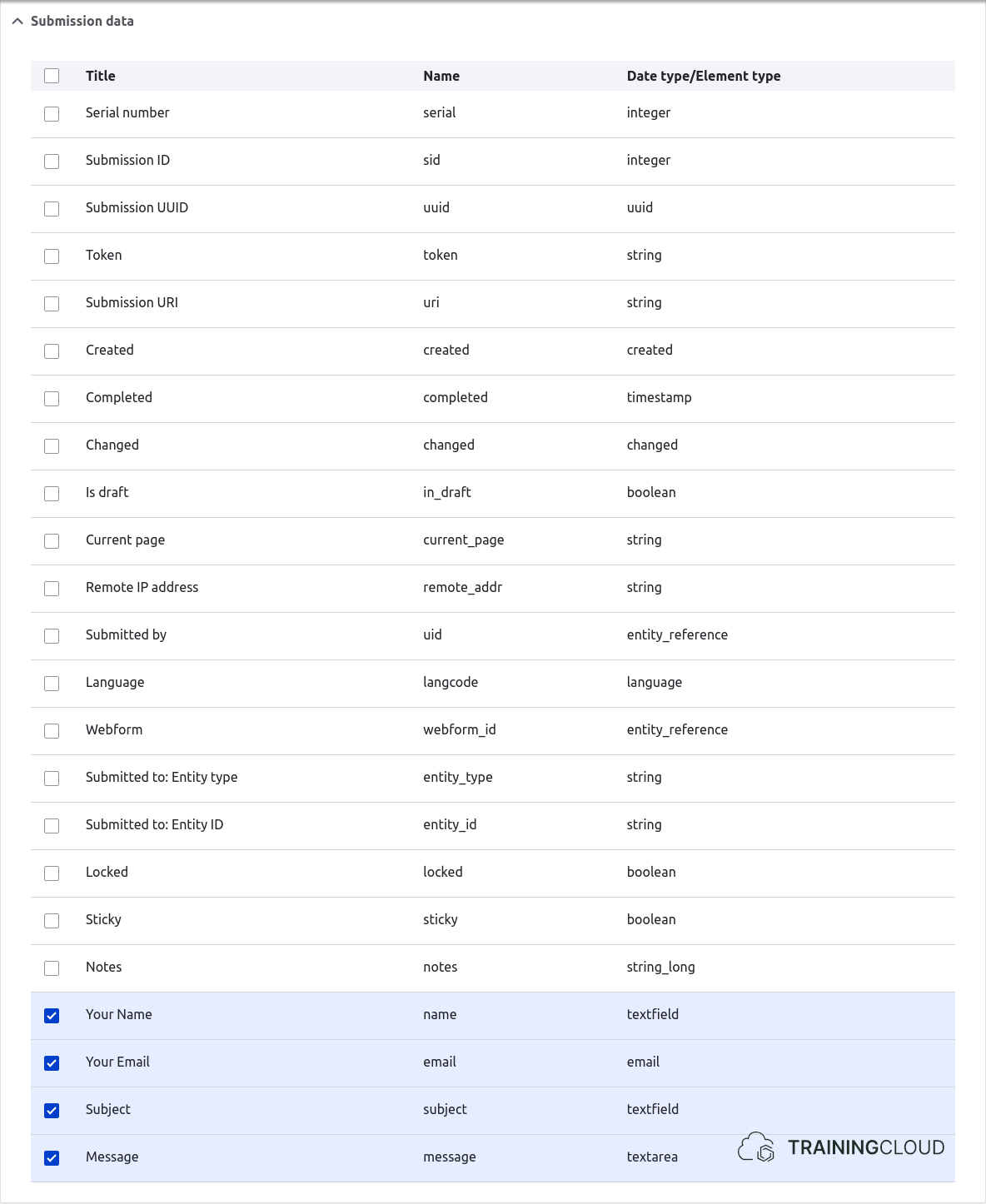 A screenshot of a Drupal 10 webform Remote post handler Submission data settings.