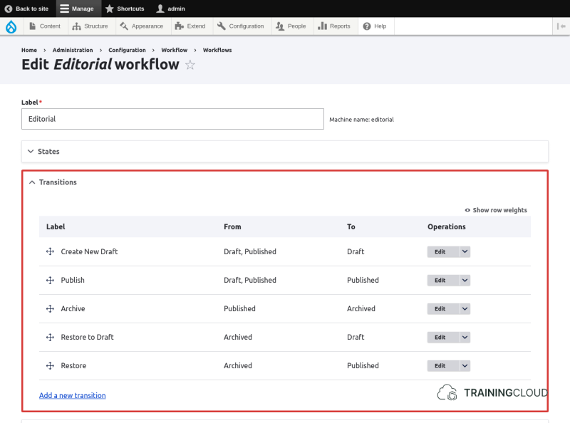 A screenshot of the Drupal 10 editorial workflows settings, with the workflow transitions being highlighted.