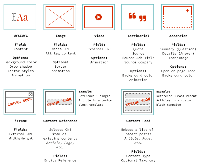 An image showing some of the available components available to use in site building.