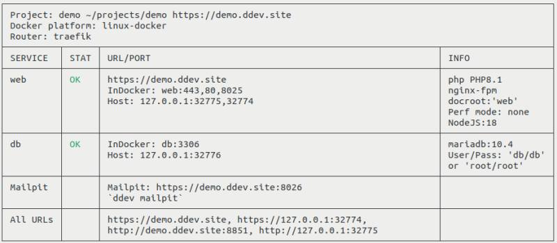 Example output provided  by the ddev status command.