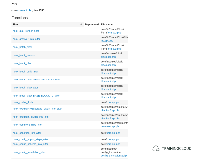 A screenshot of the drupal.org api page showing a list of hook functions.