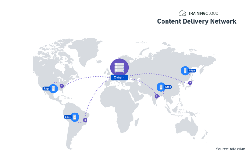 An image depicting the structure of a Content Delivery Network on a global scale.