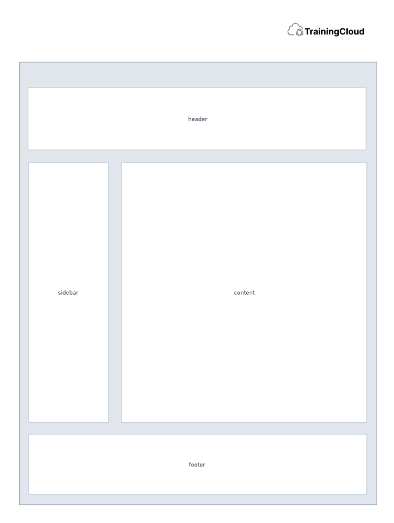 A diagram showing block regions in a theme.